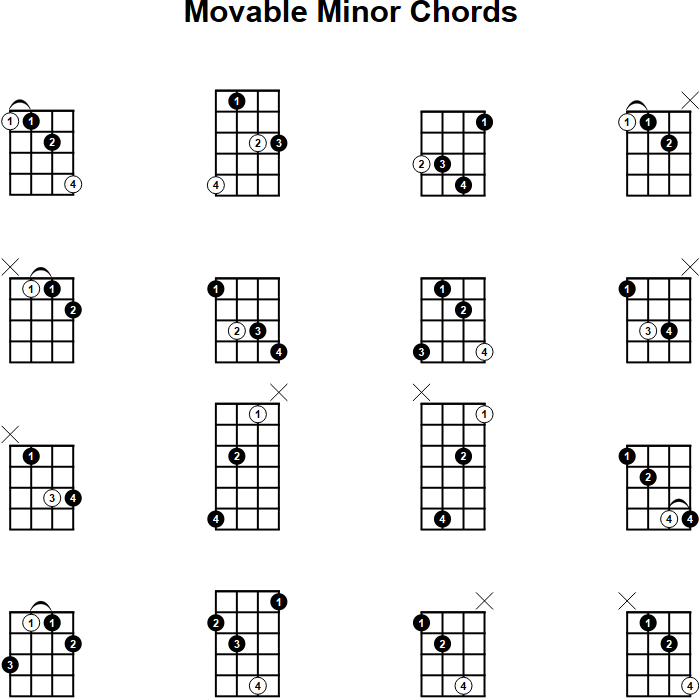 Movable Minor Chord for Mandolin