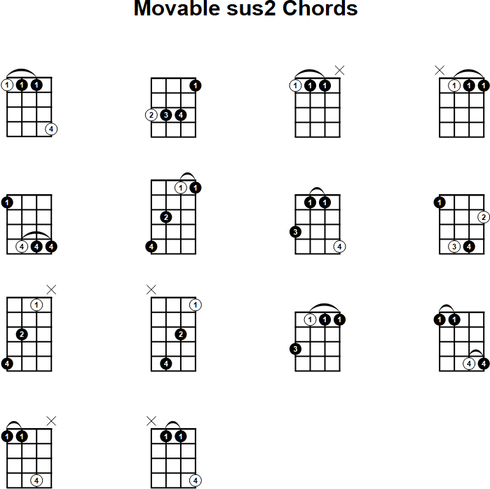 Movable sus2 Chord for Mandolin