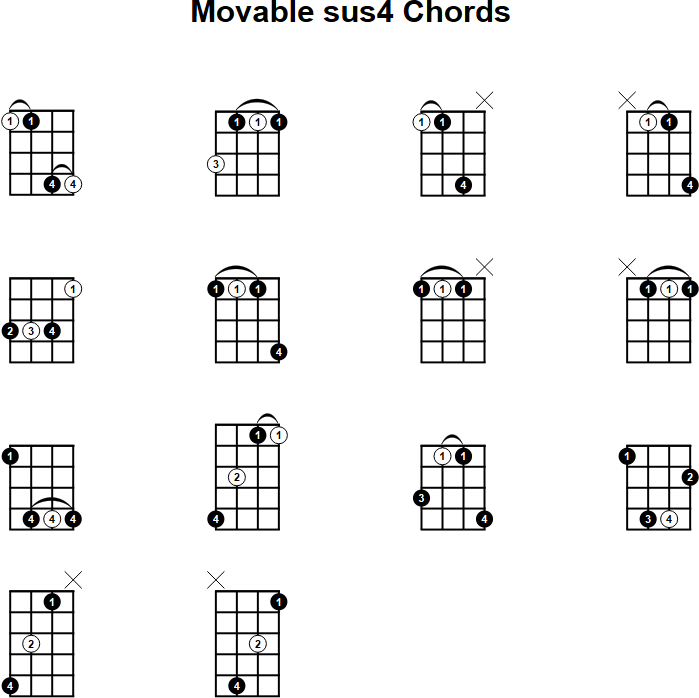 Movable sus4 Chord for Mandolin